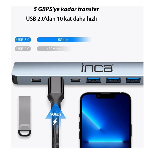Inca IUTP-7T Laptop Docking Station - Görsel 3