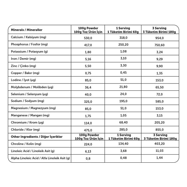 West Nutrition Wmeal 900 Gr Proteinli Öğün Tozu - Görsel 3