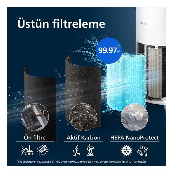 Philips Pureprotect Quiet 2200 Serisi Ac2220/10 Hava Temizleyici - Görsel 5