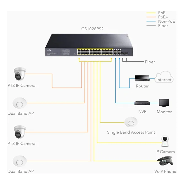 Cudy GS1028PS2 24 Port 10/100/1000 24 Port PoE+ 2 X SFP Yonetilemez Rack Mount Switch - Görsel 3