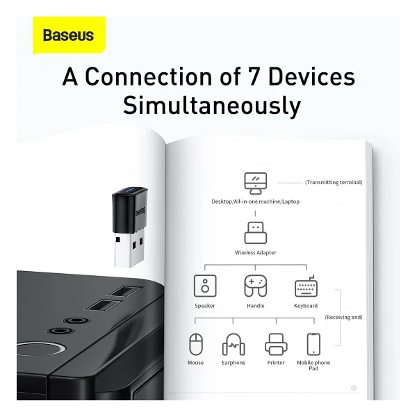 Baseus BA04 Bluetooth Adaptör - Görsel 5