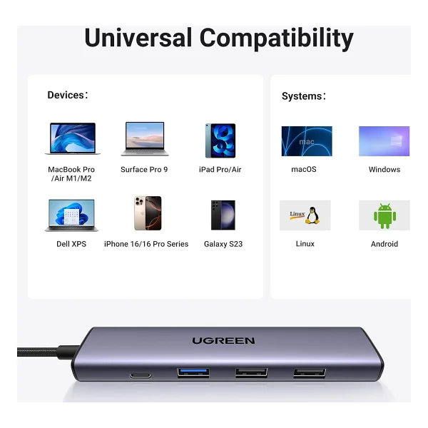 Ugreen USB C Hub, Pd 100w, 4K Hdmı, MacBook Pro/Air, iPad Pro/Air, Surface Pro/Go, Galaxy Tab, Galaxy S23/S22 Vb. İle Uyumlu USB A 3.0. - Görsel 7
