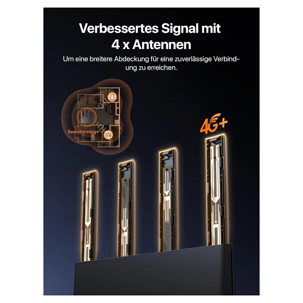 Tenda 4G08 AC1200 2PORT 4 Anten 4G LTE Indoor SIM Kart Girişli Router - Görsel 4
