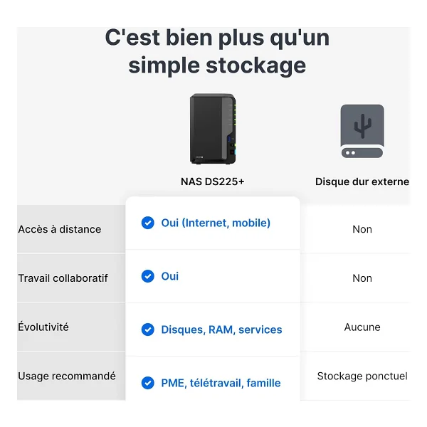 Synology DS225 Plus Nas Depolama Ünitesi - Görsel 5