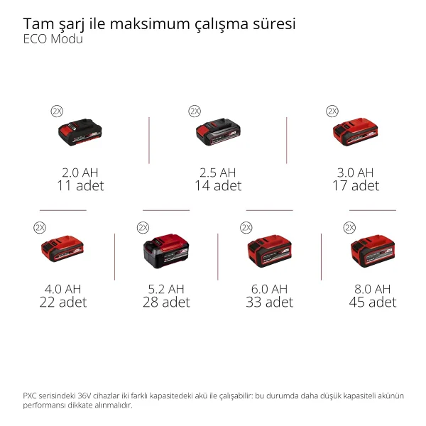 Einhell Hypresso 36/105 105 Bar Aküsüz Basınçlı Yıkama Makinesi - Görsel 10