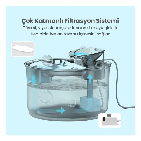 Haustier Wf009l-W 3.5 Lt Otomatik Kedi Su Pınarı - Görsel 4