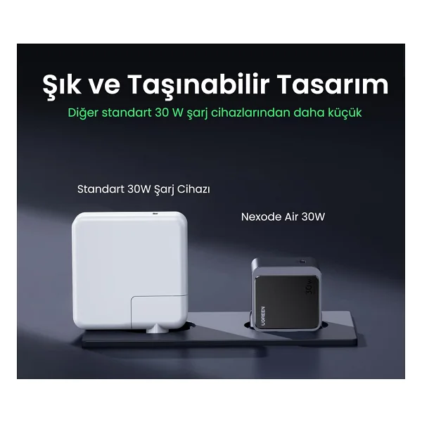 Ugreen Nexode Air 35041 30 W Hızlı Şarj Adaptörü - Görsel 6