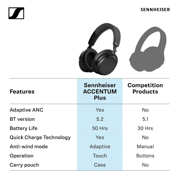 Sennheiser Accentum Plus Beyaz Kulak Üstü Bluetooth Kulaklık - Görsel 7