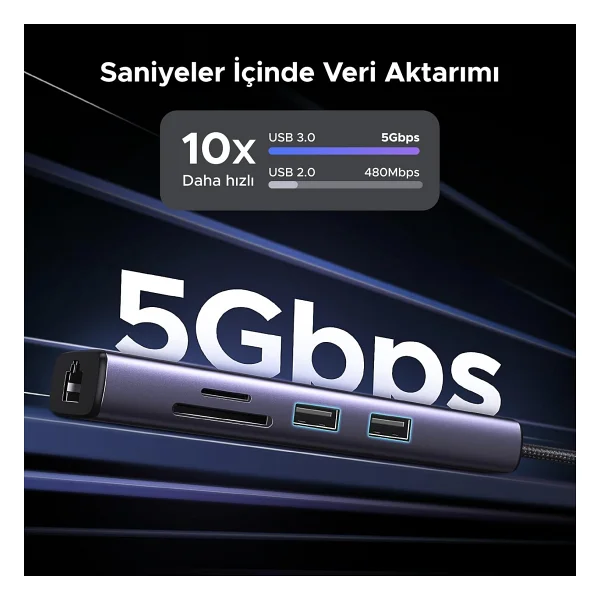 Ugreen USB C Hub 4K 60hz Hdmı HDR 1gbps Ethernet 100w Pd, Sd/Microsd, MacBook Air/Pro, iPad İçin 2 USB 3.0 Uyumlu - Görsel 5