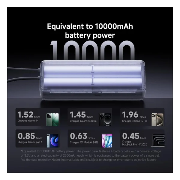Xiaomi 165 W 10000 mAh Hızlı Şarj Powerbank - Görsel 8