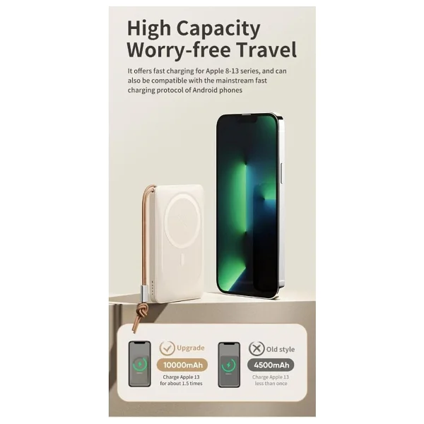 Rock P89 Beyaz 10000 mAh Hızlı Şarj MagSafe Powerbank - Görsel 3