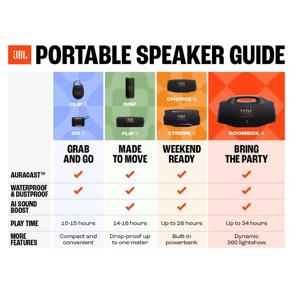 Jbl Go 5 Mor Bluetooth Hoparlör - Görsel 7