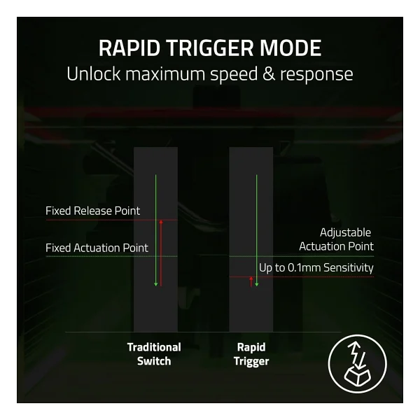Razer Tartarus Pro Analog Optical Switch Kablolu Oyuncu Klavyesi - Görsel 2