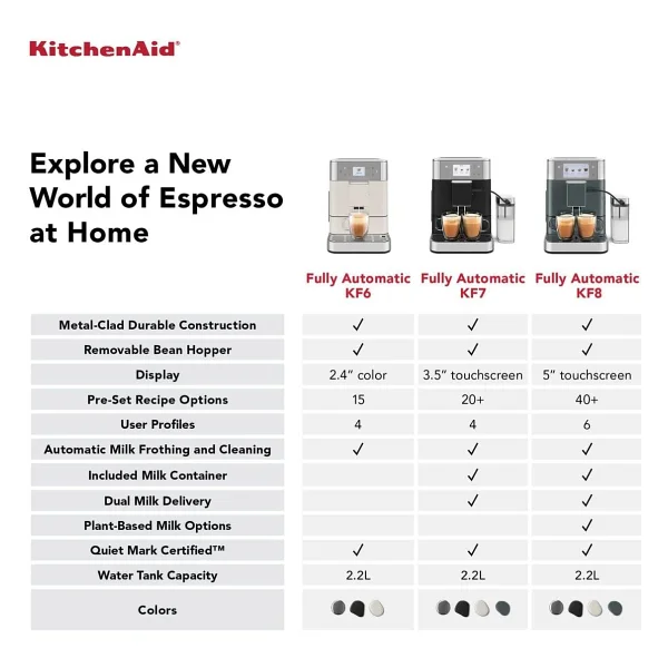 KitchenAid KF8 5KES8558 Tam Otomatik Espresso Makinesi - Görsel 8