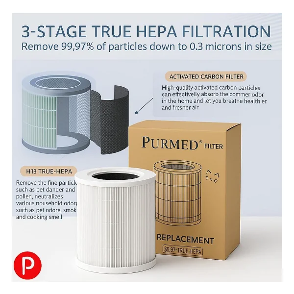 Purmed Xiaomi Smart Pet Care Air Purifier Uyumlu Hepa + Karbon Filtre - Görsel 5