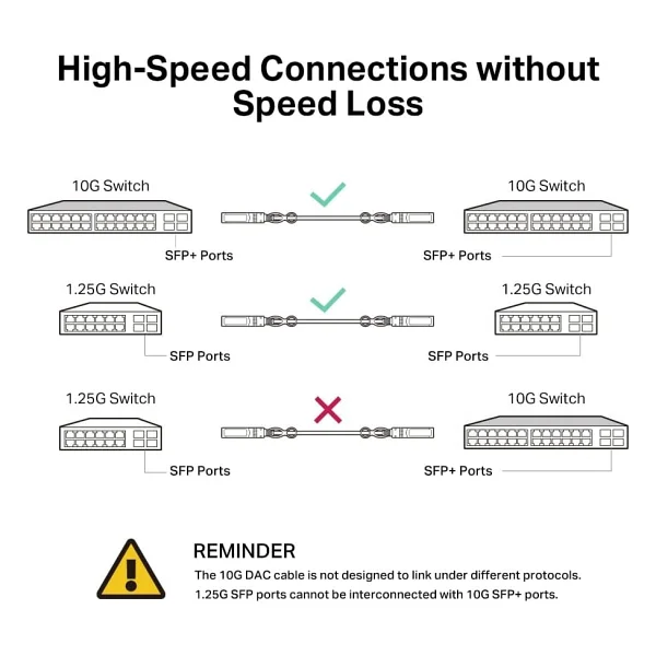 Tp-Link Tl-Sm5220-1m 1 M Sfp Kablo - Görsel 5