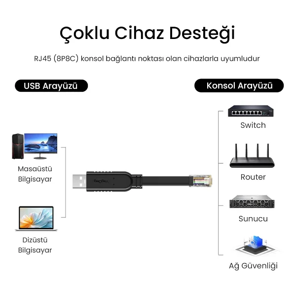 Veggieg USB To Rj45 Console Ftdı-Tf232 Chipset Konsol Kablo - Görsel 5
