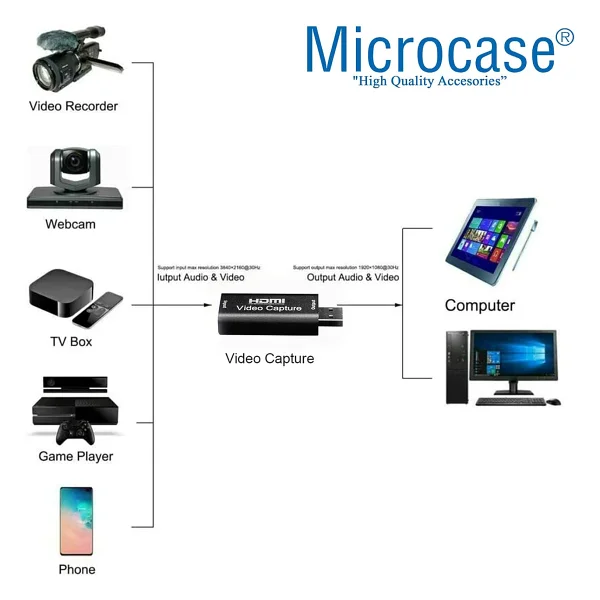 Microcase Al2623 Capture Card - Görsel 2