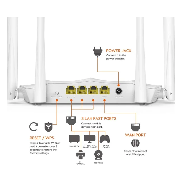 Tenda Ac5 V3 4 Port 1200 Mbps Router - Görsel 3