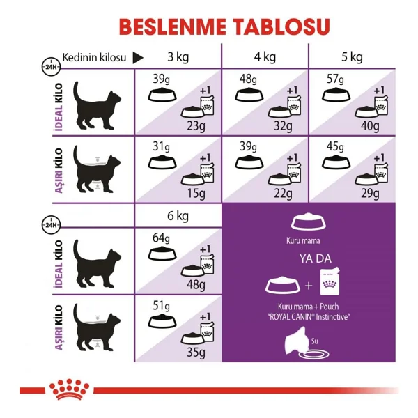 Royal Canin Sensible 33 400 Gr Yetişkin Kedi Maması - Görsel 7