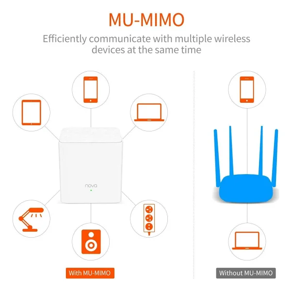 Tenda Mesh Mw3 2 Port 1200 Mbps 3'lü Router - Görsel 6