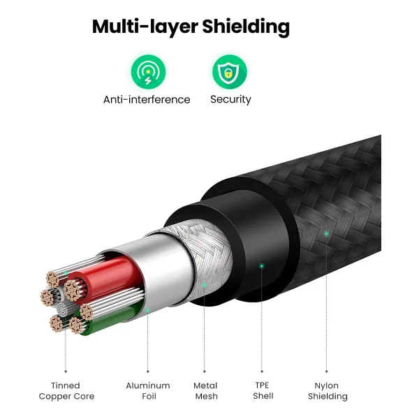 Ugreen 60158 2 m USB to Lightning Hızlı Şarj Kablosu - Görsel 4