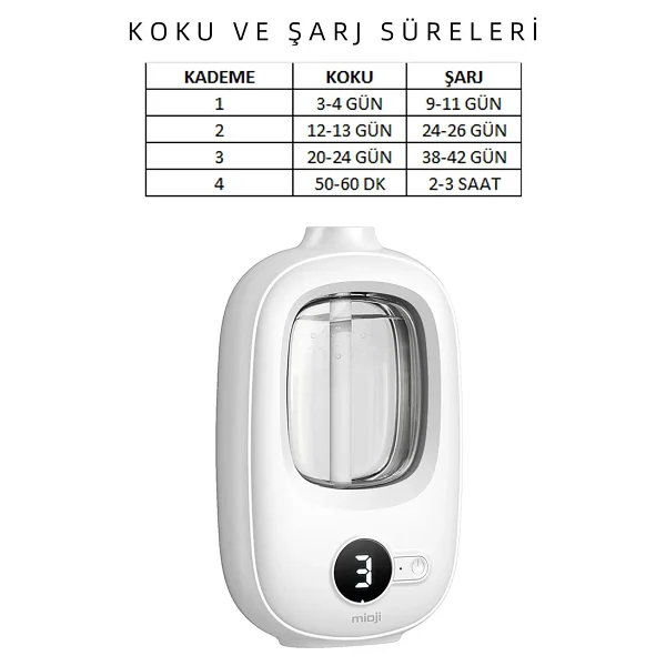 Mioji Smell 2X Yeni Nesil Şarjlı Otomatik Oda Kokusu Makinesi - 1 Adet Hilton Kokusu - Görsel 9