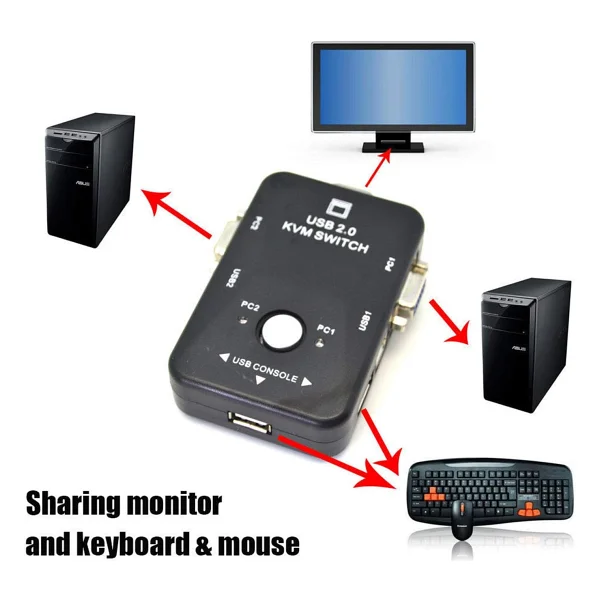 Alfais Al-4509 Kvm Switch - Görsel 3