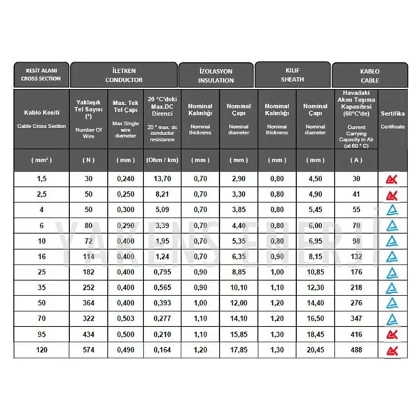 Mc4 Soketli 5m+5m 10 Metre 10mm Güneş Paneli Hazır Solar Kablo Siyah Kırmızı - Görsel 5
