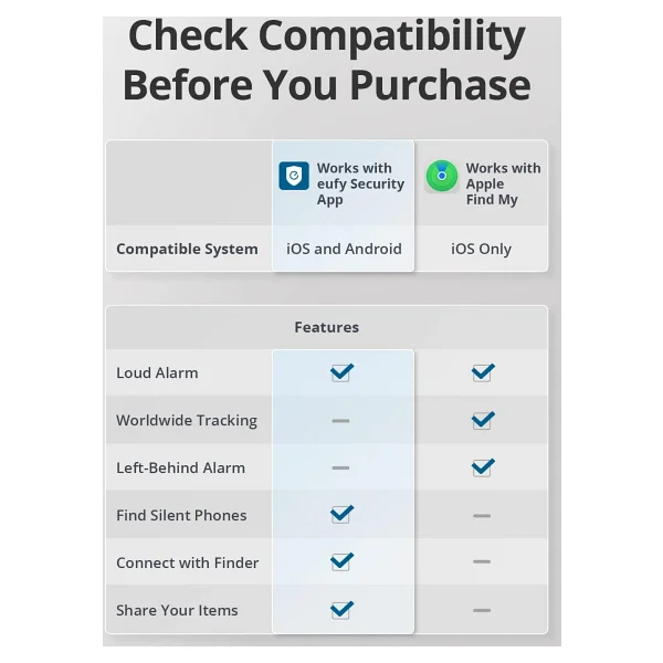 Anker Eufy Security Smarttrack Link Akıllı Takip Cihazı - Görsel 5