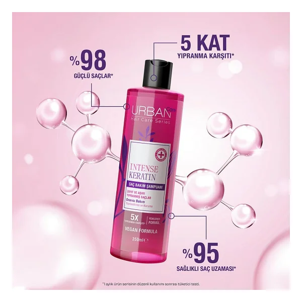 Urban Care Intense Keratin 350 Ml Sülfatsız Şampuan - Görsel 4
