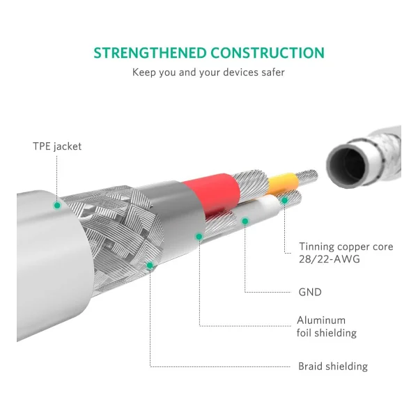 Ugreen 20730 2 m USB to Lightning Hızlı Şarj Kablosu - Görsel 6