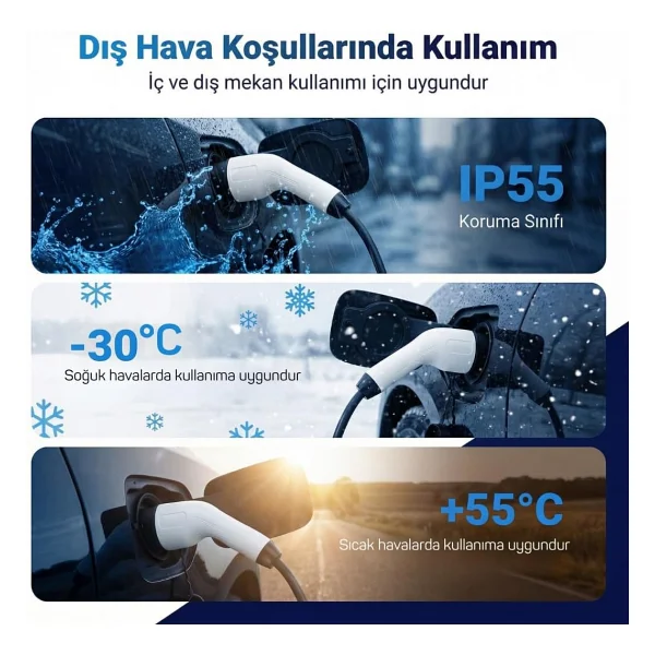 Pluginn 3.5 kW 6 m Elektrikli Araç Şarj İstasyonu - Görsel 5