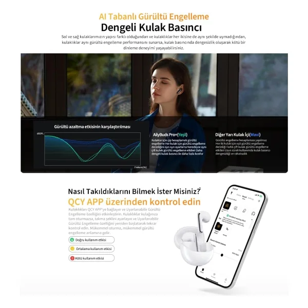 Qcy Ailybuds Pro Plus ANC TWS Beyaz Kulak İçi Bluetooth Kulaklık - Görsel 6