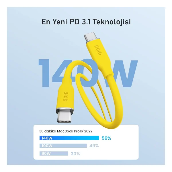 Aohi Magcube 140 W Type-C Kablolu Hızlı Şarj Aleti - Görsel 3