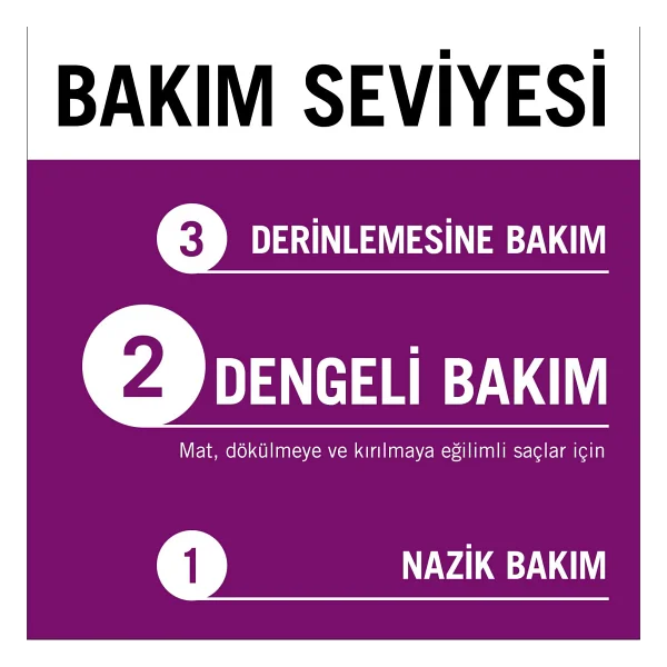 Gliss Full Hair Wonder Dökülme Karşıtı 400 Ml Saç Maskesi - Görsel 7