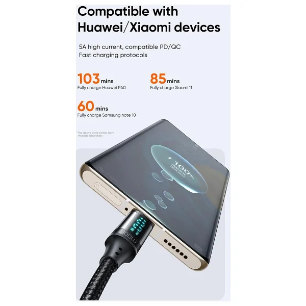 Mcdodo CA-1100 100W Typec To Typec Dijital Ekran Hızlı Data/Şarj - Görsel 6