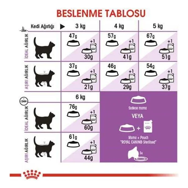 Royal Canin Sterilised 10 Kg Kısırlaştırılmış Yetişkin Kedi Maması - Görsel 9