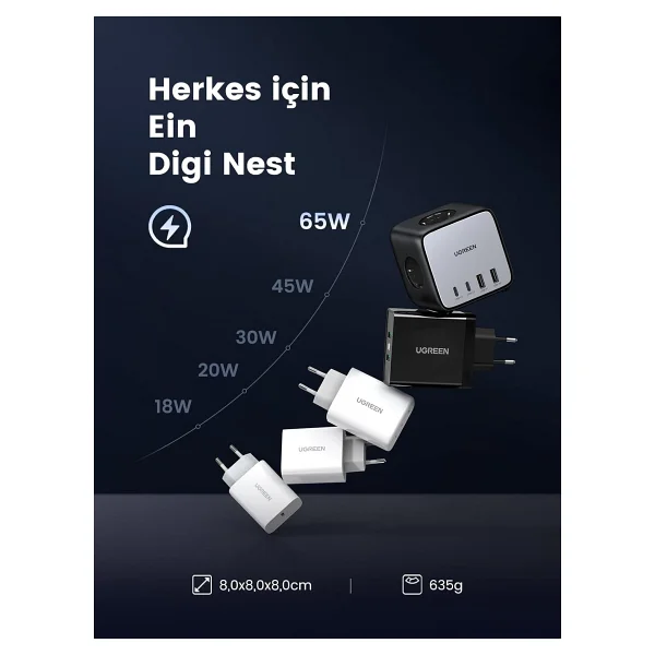 Ugreen Diginest Cube 65 W Hızlı Şarj Adaptörü - Görsel 5