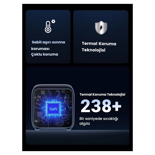 Ugreen Diginest Cube 65 W Hızlı Şarj Adaptörü - Görsel 7