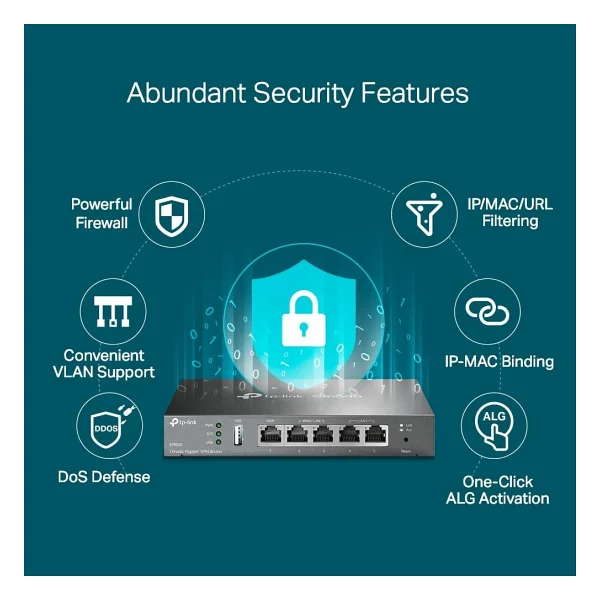 Tp-Link Omada Er605 Tl-R605 Router - Görsel 9