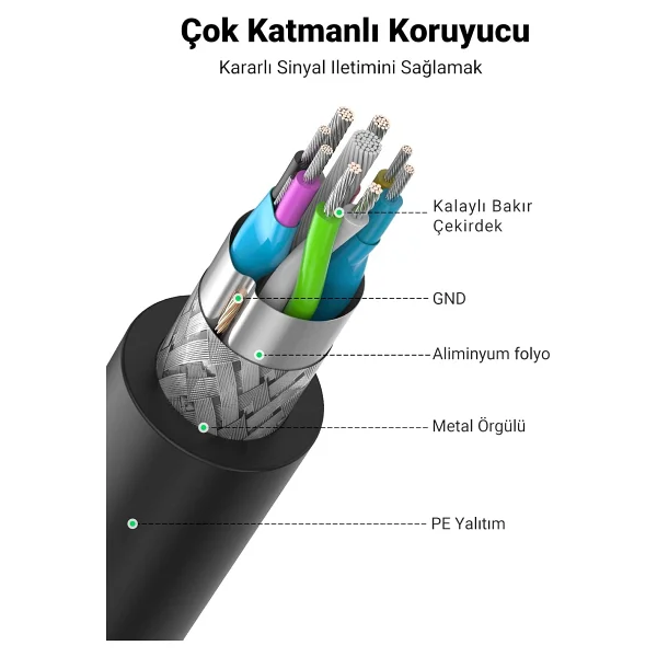 Ugreen 10368 1 M USB 3.0 Uzatma Kablosu - Görsel 6