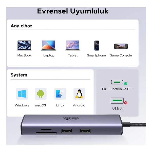 Ugreen USB C Hub 4K 60hz Hdmı HDR 1gbps Ethernet 100w Pd, Sd/Microsd, MacBook Air/Pro, iPad İçin 2 USB 3.0 Uyumlu - Görsel 7