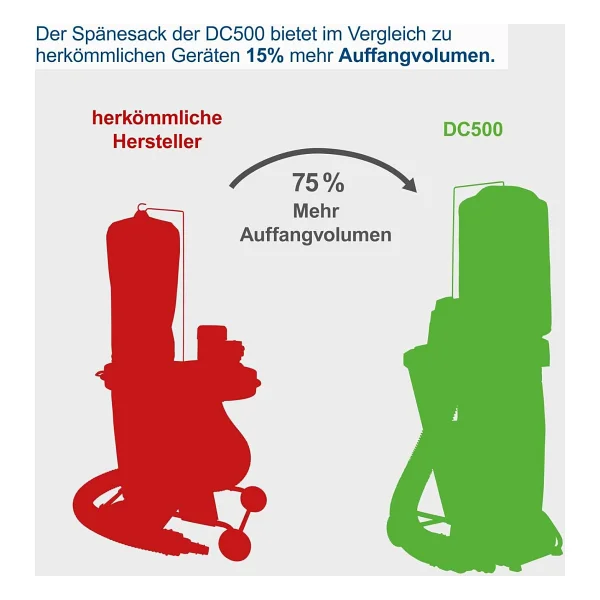 Scheppach Dc500 75 Lt 550 W Toz Emme Makinesi - Görsel 5