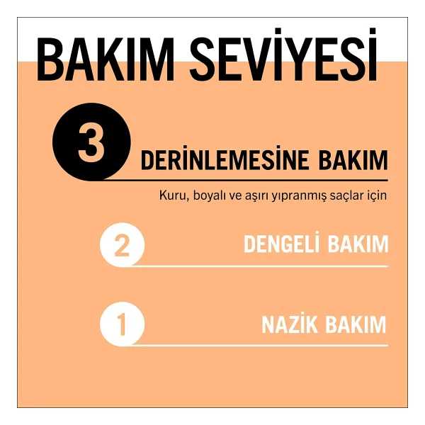 Gliss Ultimate Repair Saç Bakım Maskesi 400ml, Çok Yıpranmış ve Kuru Saçlar - Görsel 9