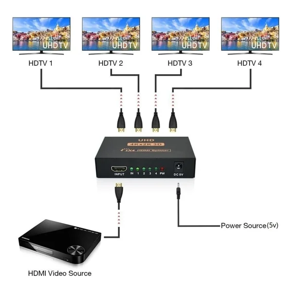 Alfais 5234 4 Port 4K Ultra HD Hdmı Çoklayıcı - Görsel 5