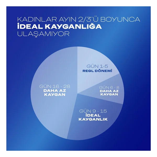 Durex Play Hisset Kayganlaştırıcı Jel 50 ml 2 Adet - Görsel 6