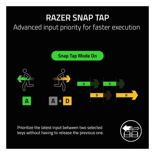 Razer Huntsman V3 Pro Mini %60 RGB Tkl Analog Optical Switch Kablolu Mekanik Oyuncu Klavyesi - Görsel 5