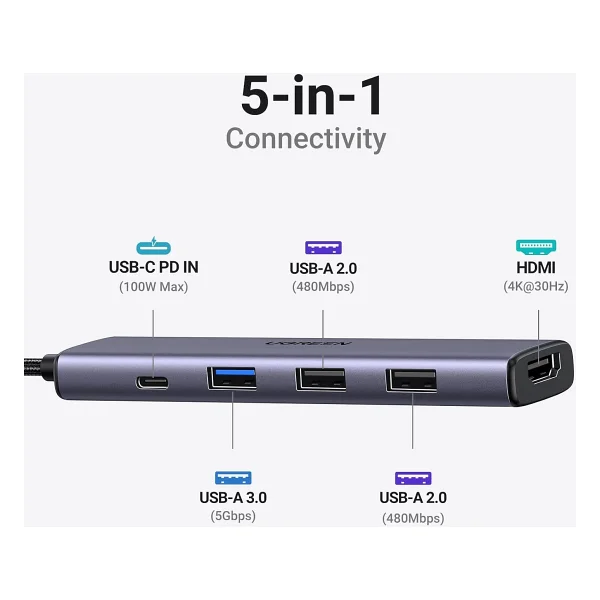 Ugreen USB C Hub, Pd 100w, 4K Hdmı, MacBook Pro/Air, iPad Pro/Air, Surface Pro/Go, Galaxy Tab, Galaxy S23/S22 Vb. İle Uyumlu USB A 3.0. - Görsel 2