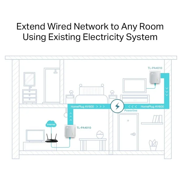 Tp-Link Tl-Pa4010kıt Powerline Adaptör - Görsel 8